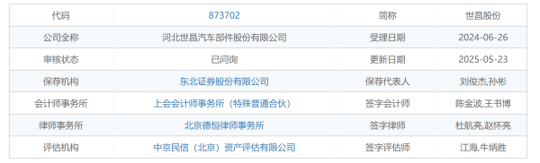 双融配资 IPO雷达｜世昌股份将上会，五成收入“捆绑”吉利，分红千万后拟募资补流